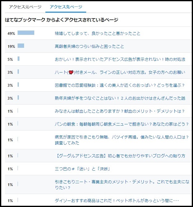 はてなブックマークアクセス解析