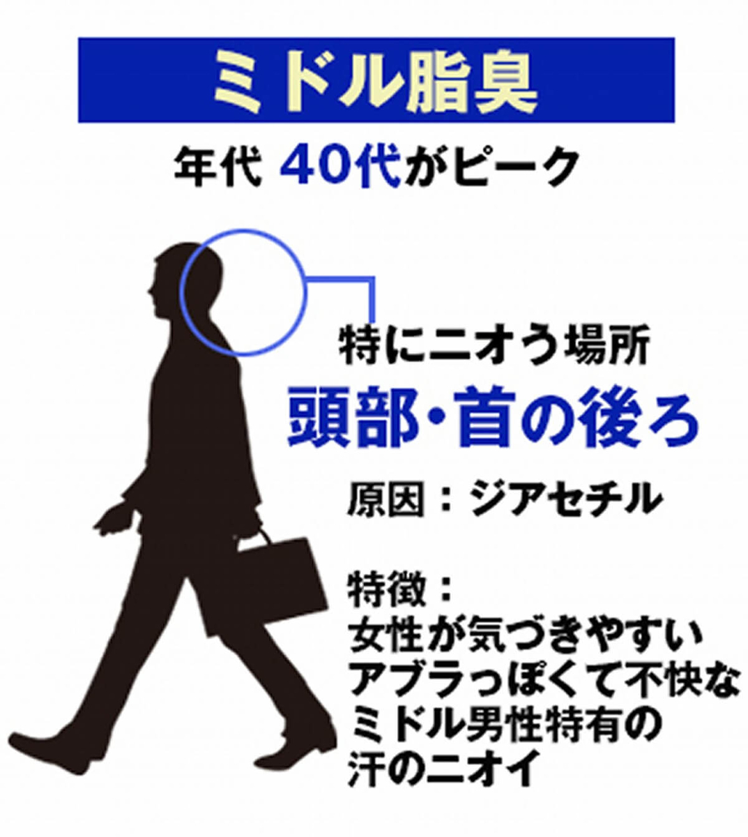 ミドル脂臭の対策