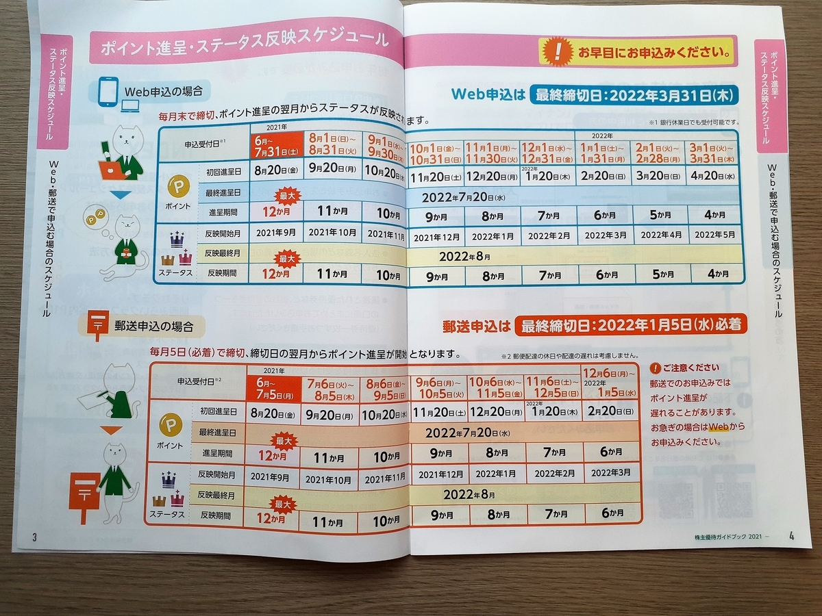 f:id:fuku1224214:20210620114136j:plain