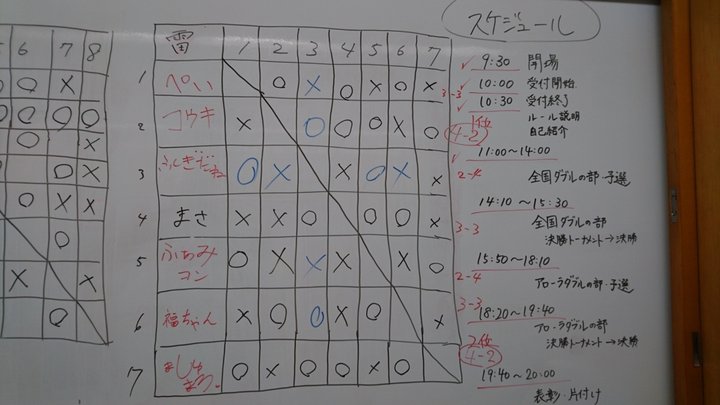 f:id:fuku39san:20170605113229j:plain f:id:fuku39san:20170605113229j:plain