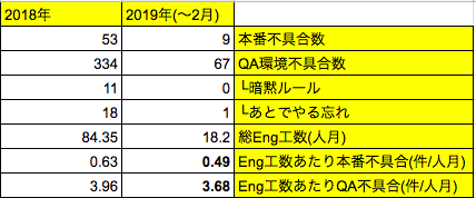 f:id:fukubaya:20190315133559p:plain
