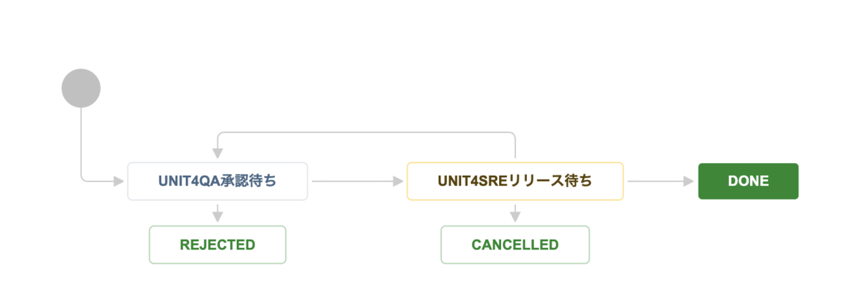 f:id:fukubaya:20201124200133p:plain