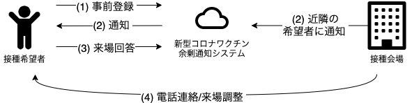 f:id:fukubaya:20210804221405p:plain