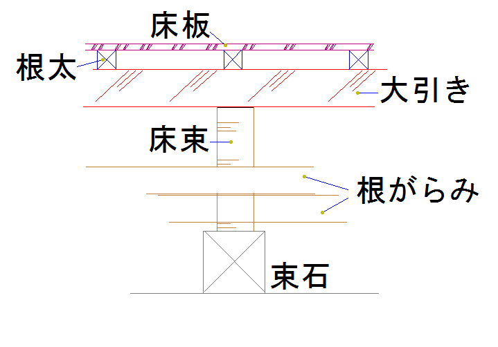 f:id:fukubuggy:20180506204131p:plain