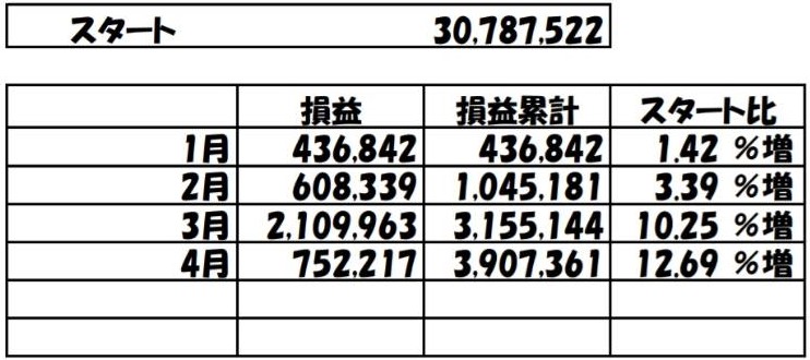 f:id:fukubukuroman:20200505203301j:plain f:id:fukubukuroman:20200505203301j:plain