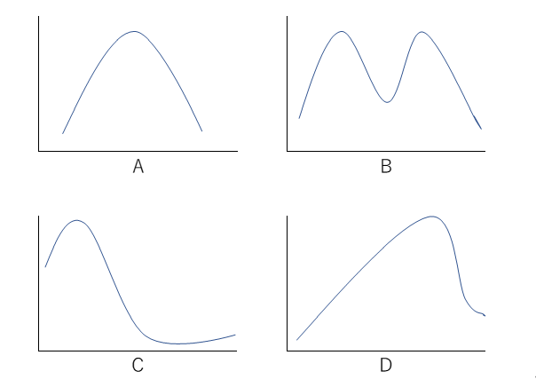 深める】格差に関する指標について③相対的貧困率（2