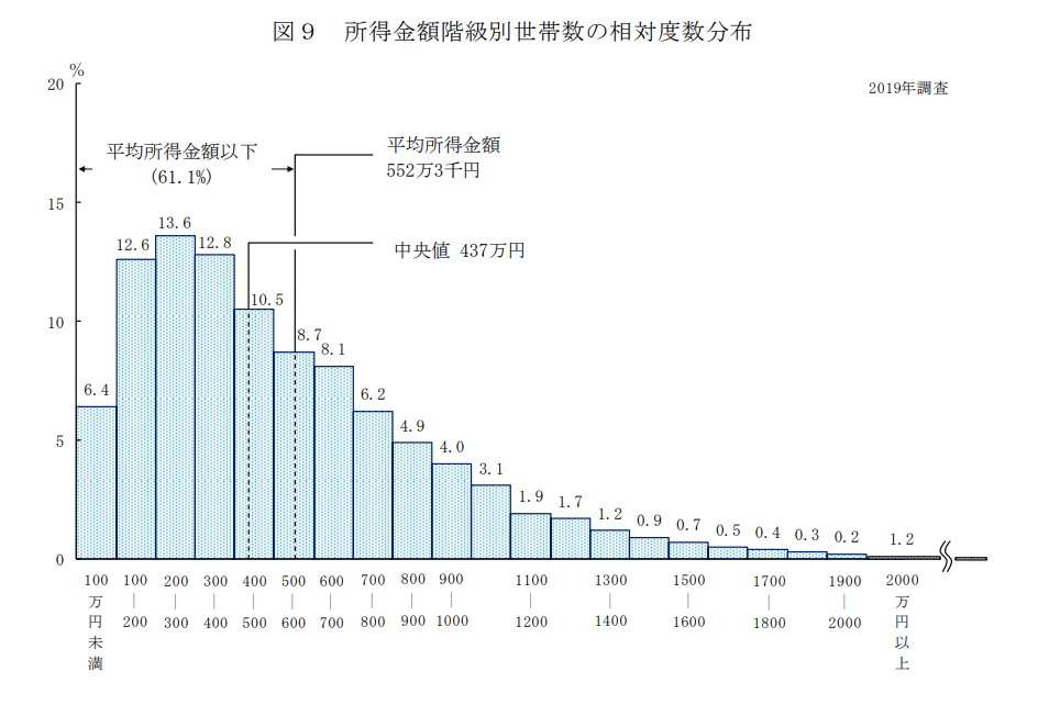 世界格差・貧困百科事典 世界格差・貧困百科事典 GRIPS SDGs地図集 (2022)