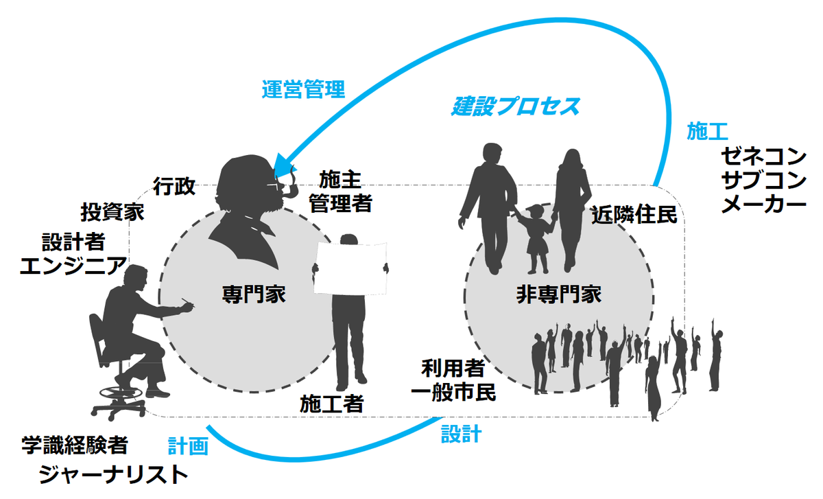 f:id:fukuda040416:20191108175736p:plain f:id:fukuda040416:20191108175736p:plain