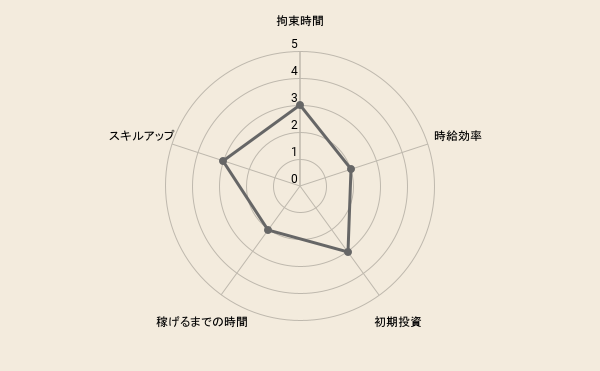 メルカリは副業になる フリマアプリで副業をするメリット デメリットを解説 副業ライフ 副業紹介や最新関連情報を紹介