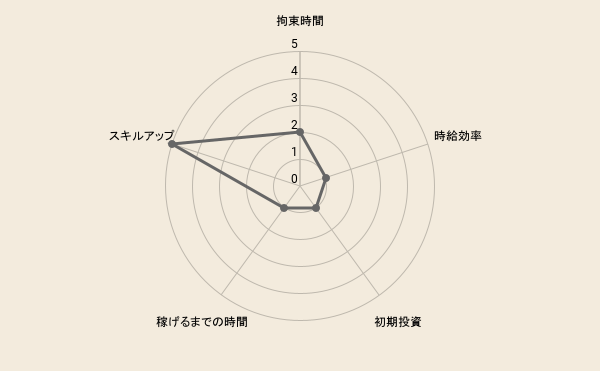f:id:fukugyo-sora:20210916084324p:plain