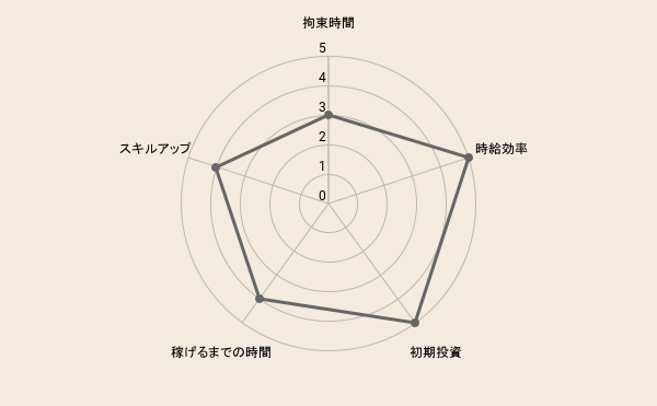 f:id:fukugyo-sora:20210916084329p:plain