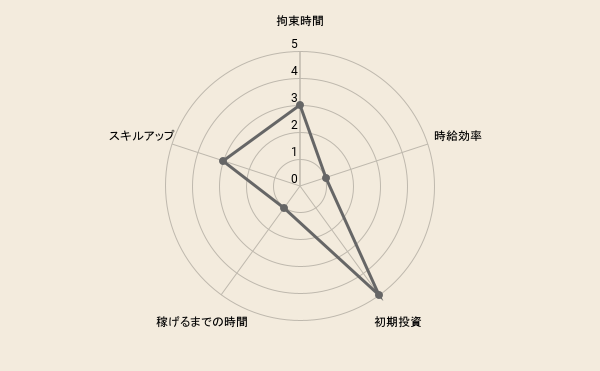 f:id:fukugyo-sora:20211019100927p:plain