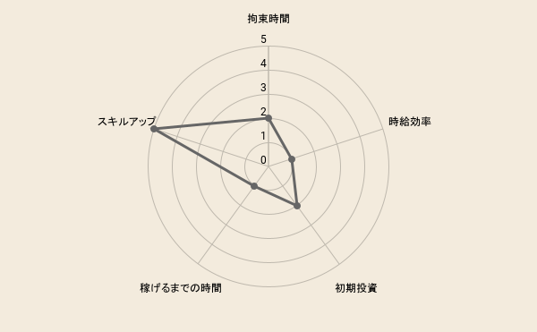 f:id:fukugyo-sora:20211019103048p:plain
