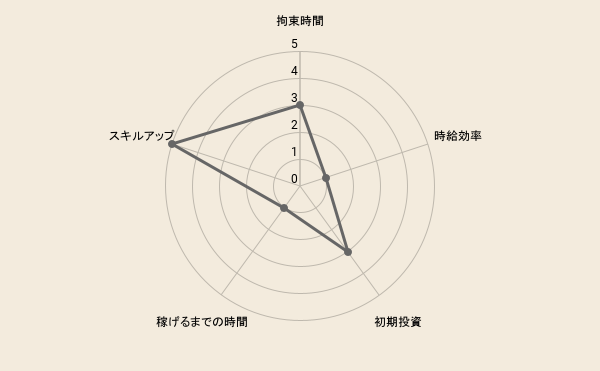 f:id:fukugyo-sora:20211019103522p:plain