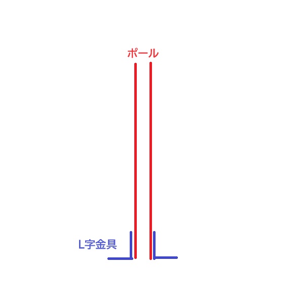 こんなイメージでいた