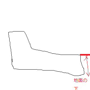 ブロックの形状