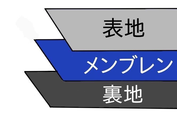 3レイヤーの説明