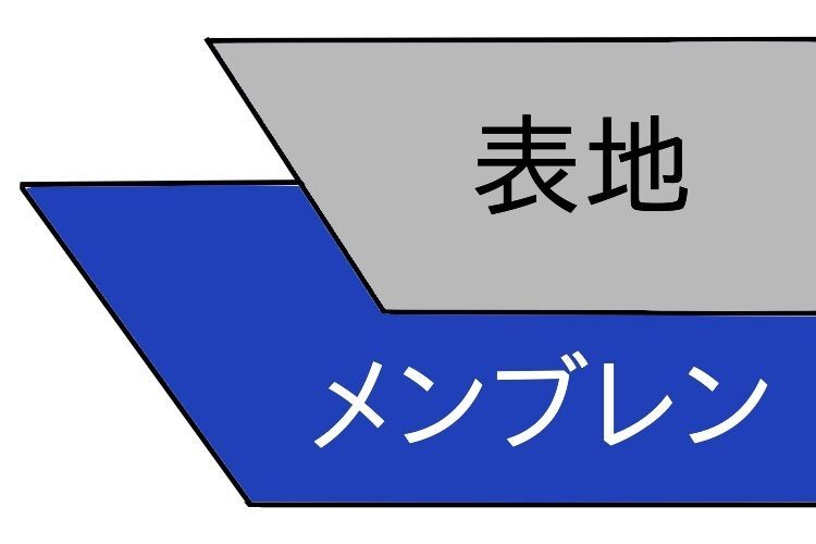 2レイヤーの説明