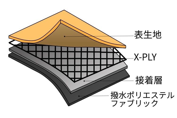 エックスパックの構造