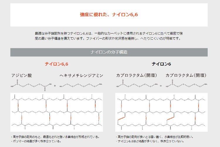 ナイロン66の分子構造
