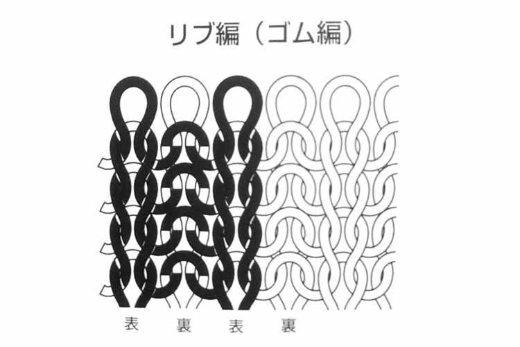 ゴム編みの図