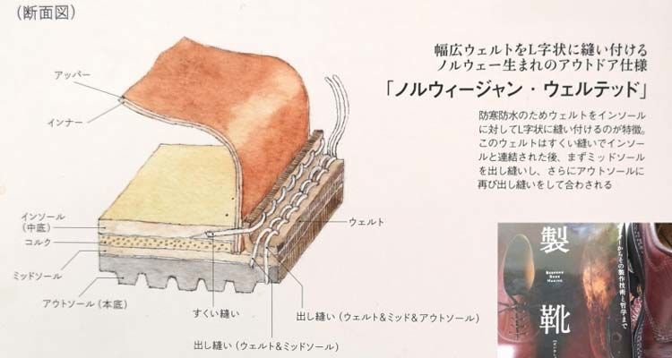 ノルウェイジャンウェルト製法