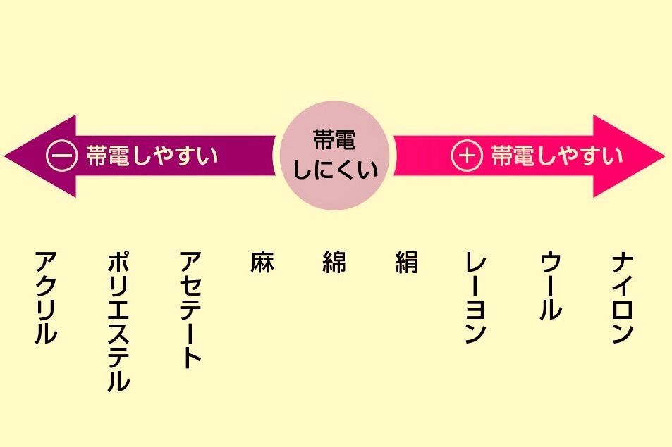 f:id:fukujipaisen:20211129073748j:image