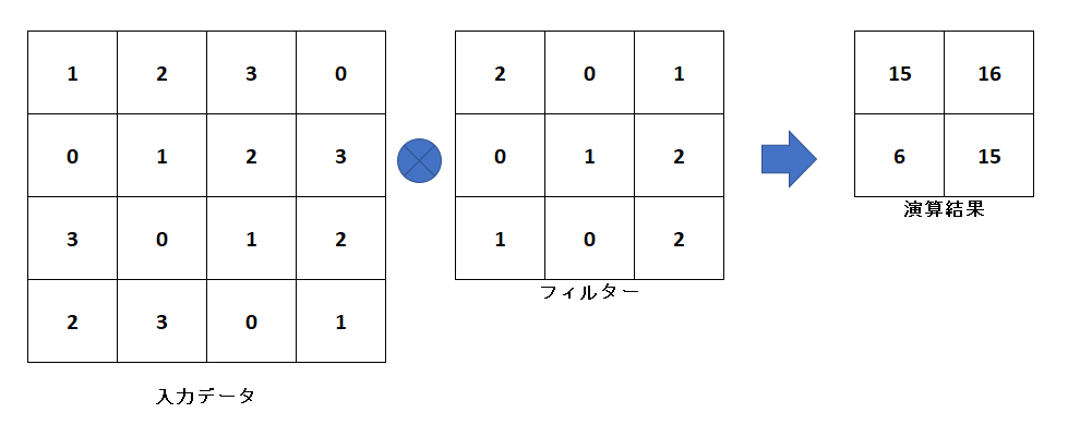 f:id:fukuko-parallel-work:20211203215504j:plain