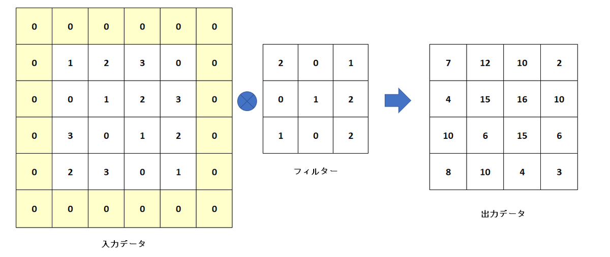 f:id:fukuko-parallel-work:20211204222133j:plain