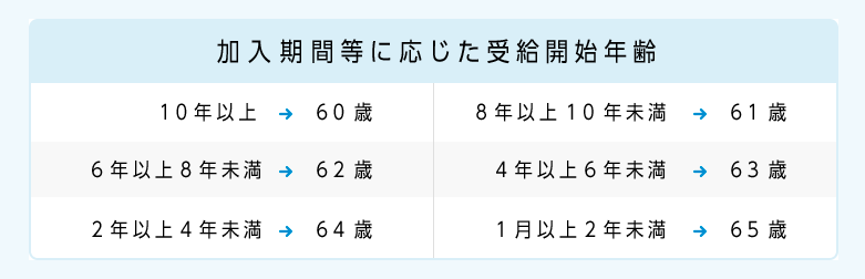 f:id:fukulife:20210411142836p:plain