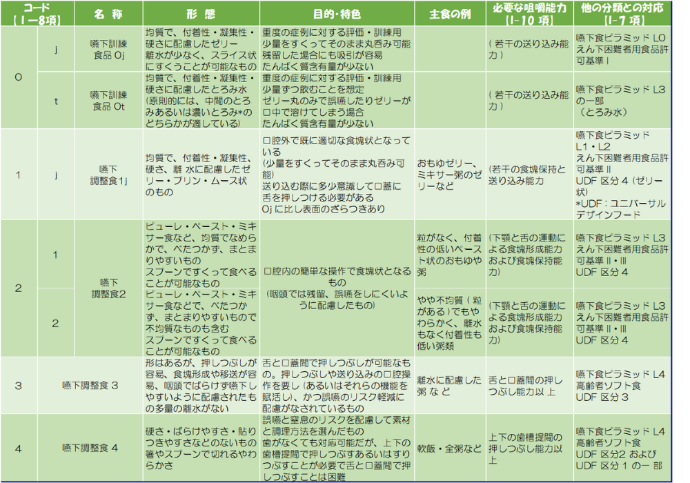 学会分類の早見表