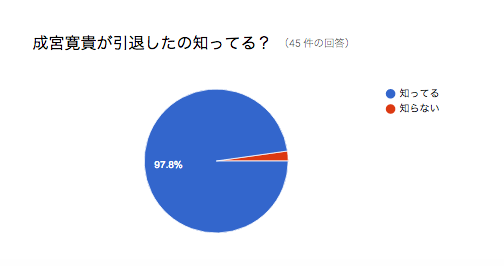 f:id:fukuma1023:20161218194948p:plain