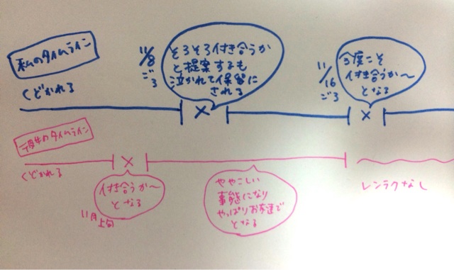 f:id:fukumoco:20141127132528j:plain f:id:fukumoco:20141127132528j:plain