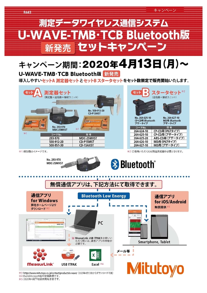 f:id:fukumotominority:20200310225244j:plain f:id:fukumotominority:20200310225244j:plain