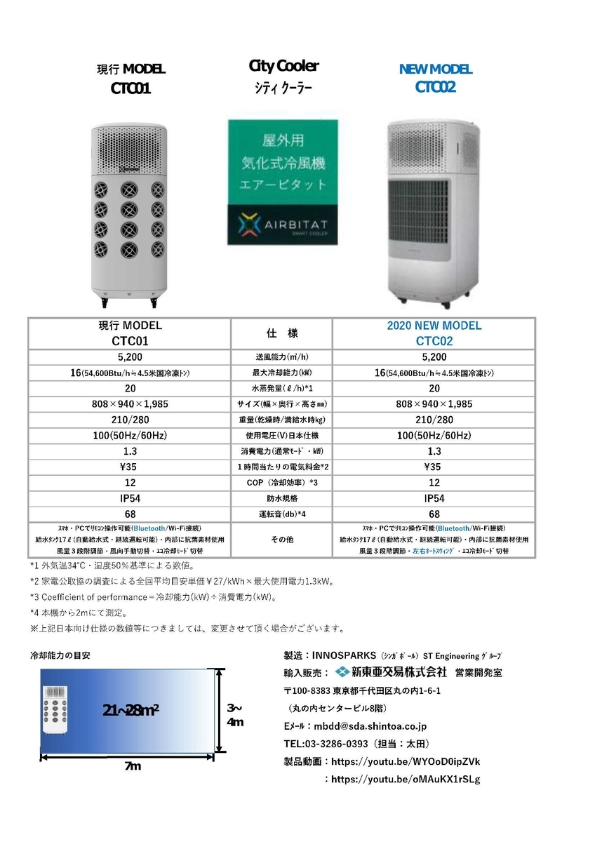 f:id:fukumotominority:20200730222246j:plain f:id:fukumotominority:20200730222246j:plain