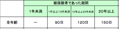 f:id:fukupanclub:20200426141504p:plain