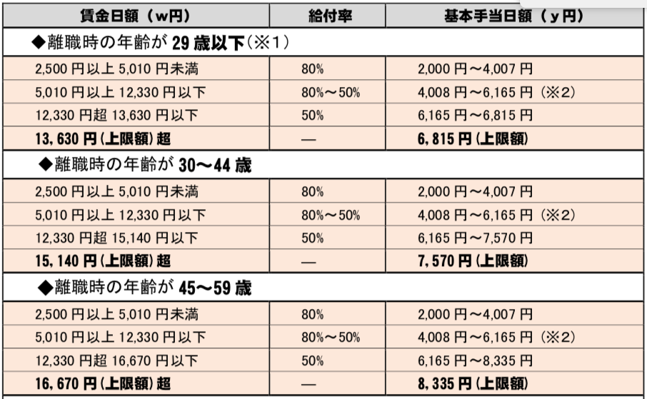 f:id:fukupanclub:20200426143743p:plain