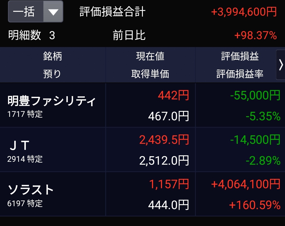 保有株はすべて前日比プラスに セミリタイアを目指す20代サラリーマンが2億円にむけて資産運用してみた