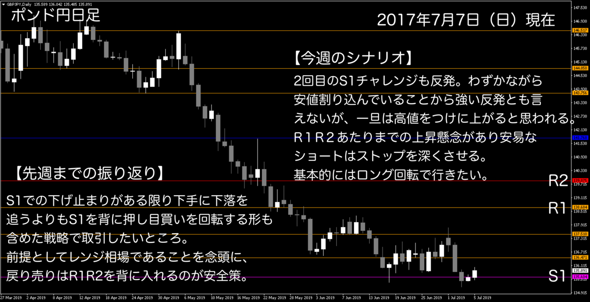 f:id:fukurousanFX:20190707224848p:plain