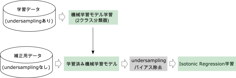f:id:fukushima-08:20210119191127p:plain
