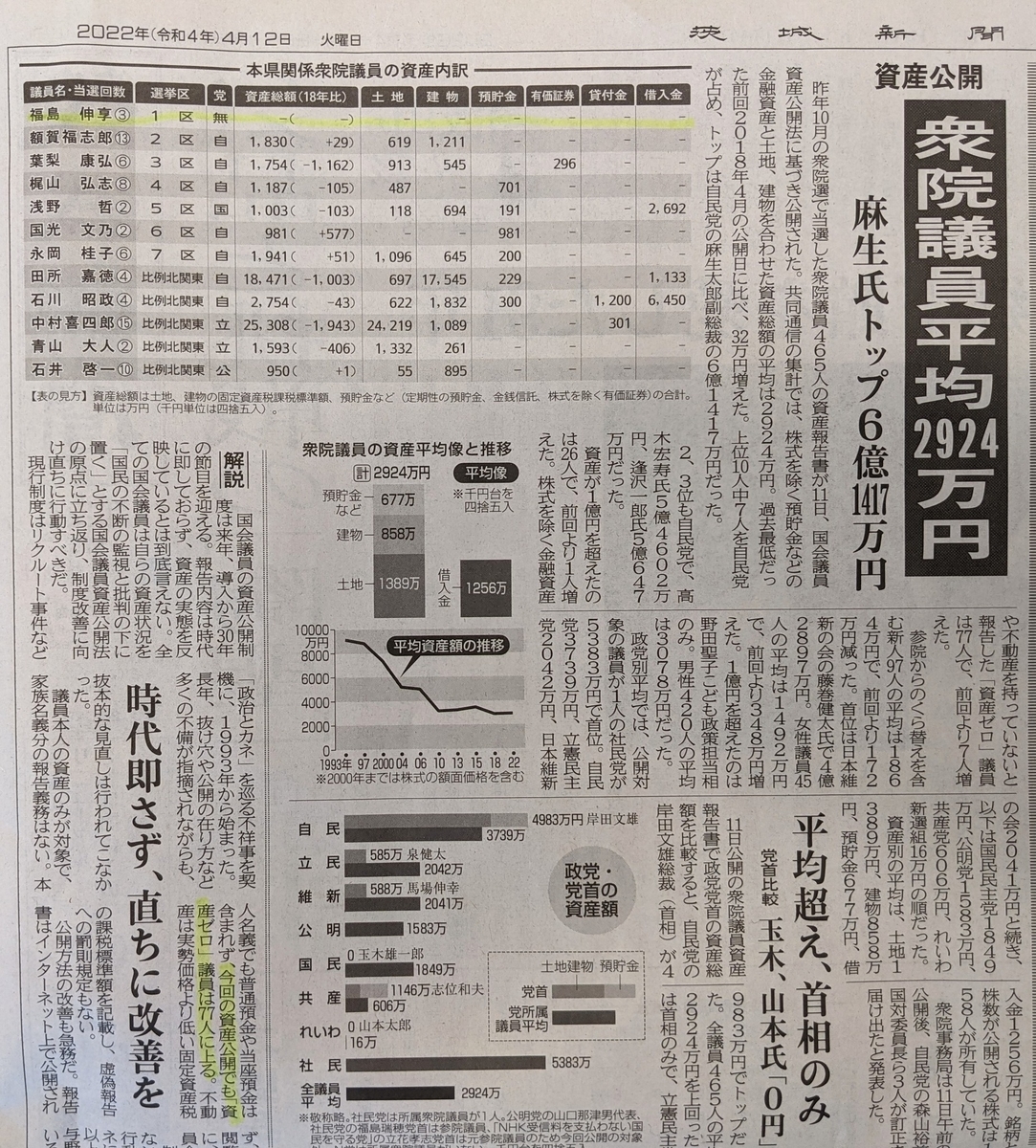 f:id:fukushima-nobuyuki:20220412184547j:plain