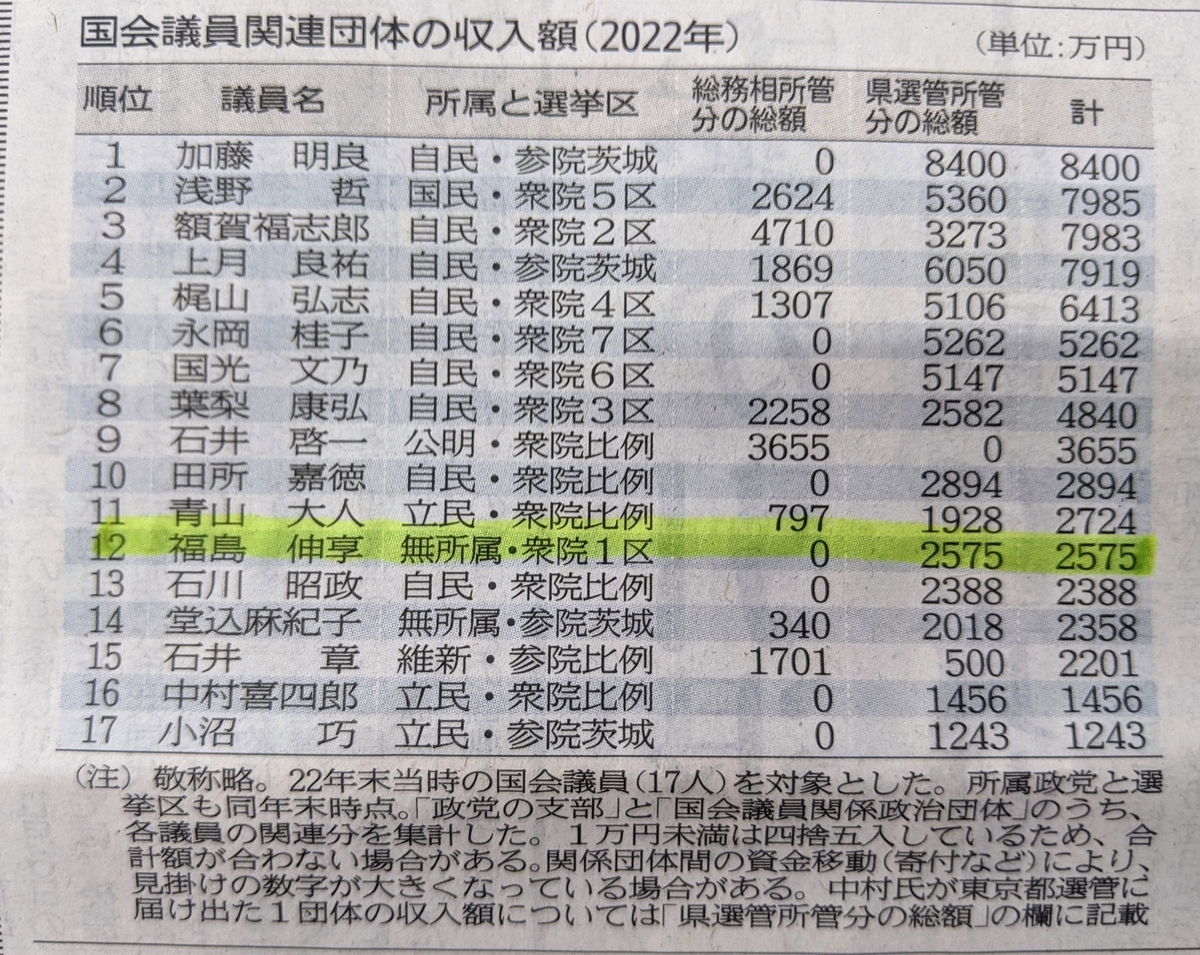 日満支経済懇話会報告書 - 戦記、ミリタリー