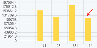 f:id:fukusunosaifu:20190416055935p:plain