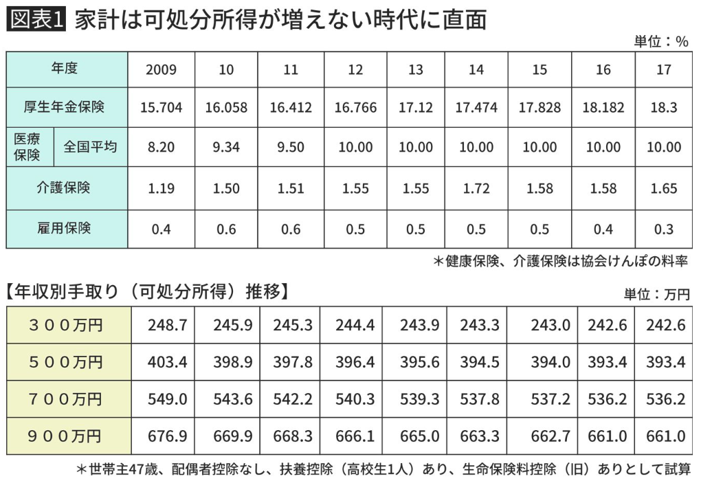 f:id:fukusunosaifu:20190527075304p:plain