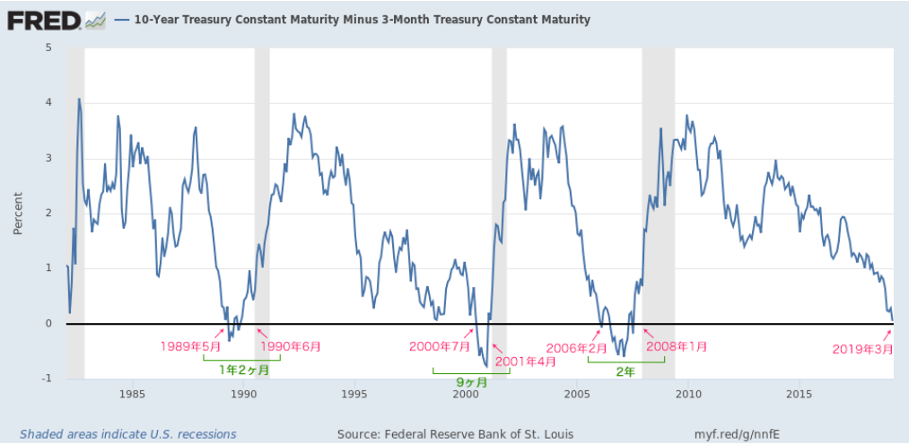 f:id:fukusunosaifu:20190715100737p:plain