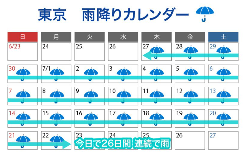 f:id:fukusunosaifu:20190723183019p:plain