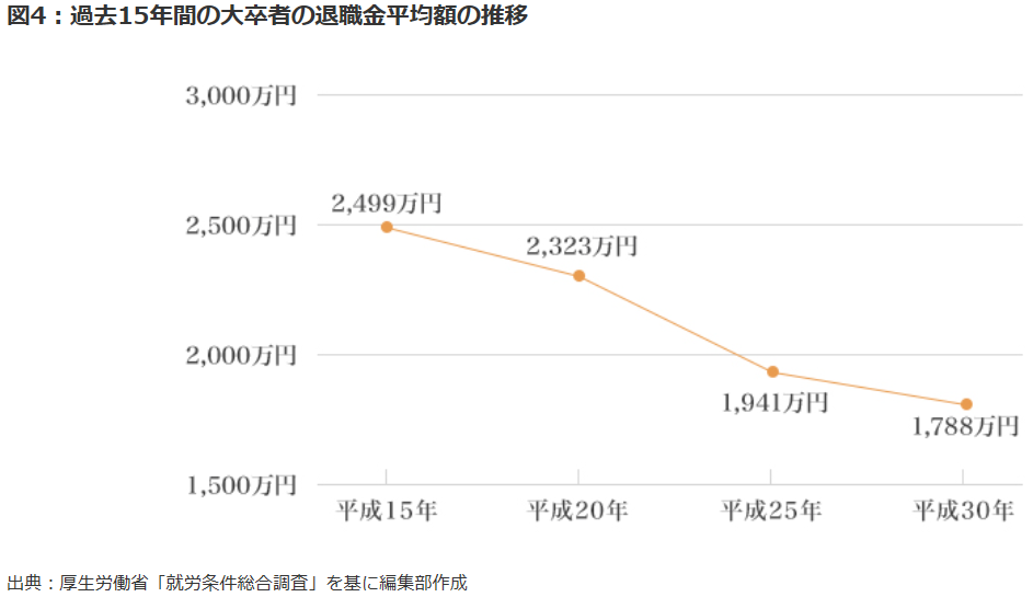 f:id:fukusunosaifu:20190922112207p:plain