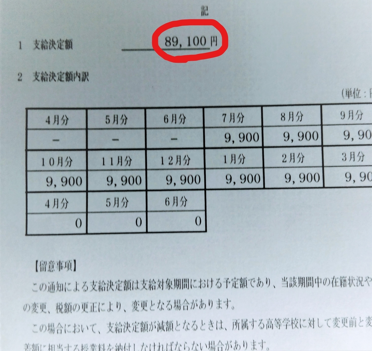 910万円以上でもあきらめない!高校の授業料は免除できます。 不労所得でセミリタイアはできる! 経済的自由を実現! 910万円以上でもあきらめない!高校の授業料は免除できます。 不労所得でセミリタイアはできる! 経済的自由を実現!