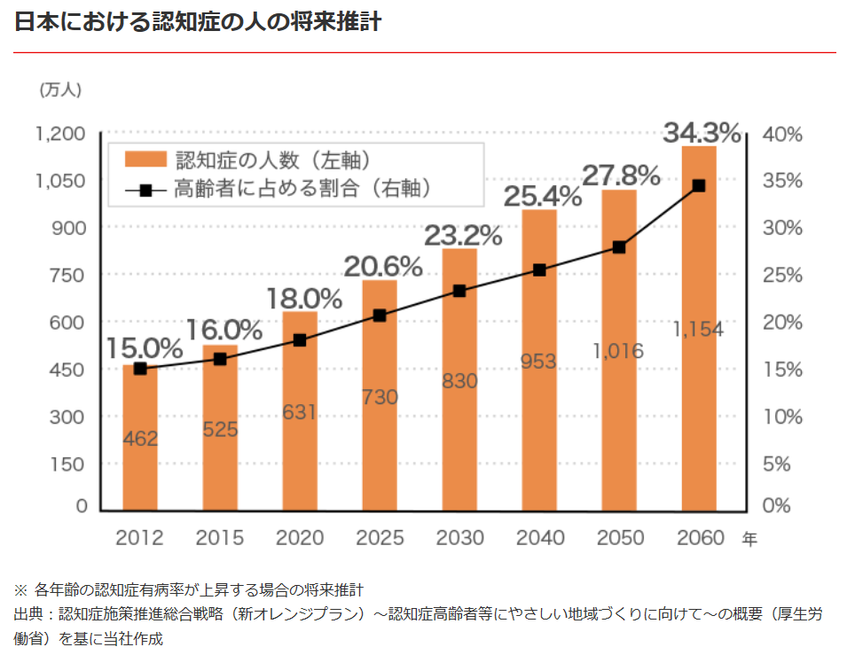 f:id:fukusunosaifu:20191113095419p:plain