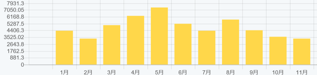 f:id:fukusunosaifu:20191202134120p:plain